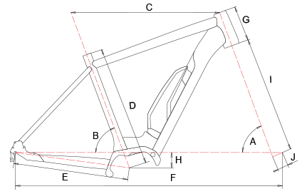Geometria - CTM Metric C Gent