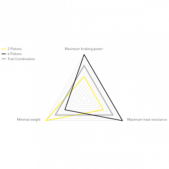Brzda MAGURA MT7 PRO, 1-finger HC lever blade Brzda MAGURA MT7 PRO, 1-finger HC lever blade