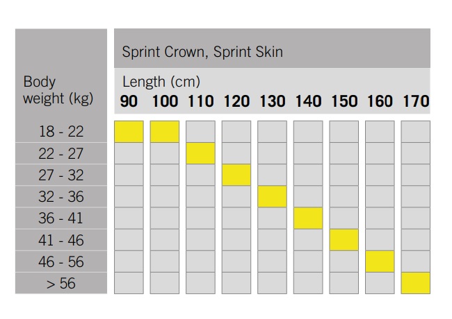 https://kubicasport.eu/files/2022/12/1671187447_velkostna-tabulka-fischer-sprint-crown-skin.jpg