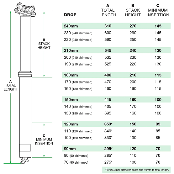 Teleskopická sedlovka ONEUP V3 Dropper Post, 30.9/150mm