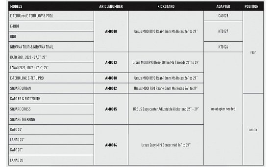 GHOST Adapter pre montáž stojanu Riot KIT