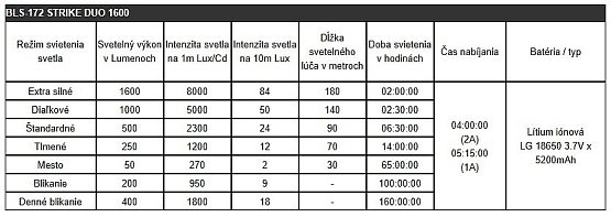 Predné svetlo BBB BLS-172 Strike Duo 1600, black