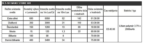 Predné svetlo BBB BLS-161 Nanostrike 600, black